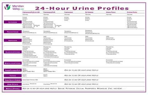 leukocytes in urine no nitrates