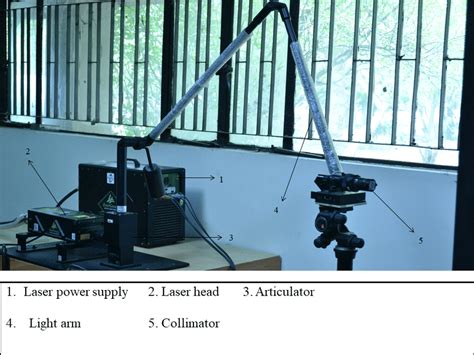 Image result for Using a Laser Collimator