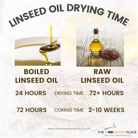 Ratio Of Linseed Oil To Mineral Spirits