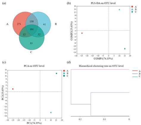Enhanced Nitrogen Removal by Anammox in Iron-Based Autotrophic ...