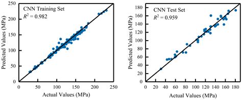 Prediction of Ultra-High-Performance Concrete (UHPC) Compressive ...