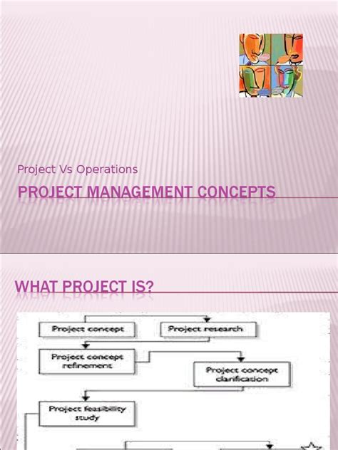 Project vs Operations 的图像结果