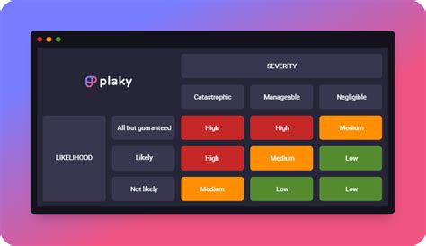 Image result for Project Complexity Integration