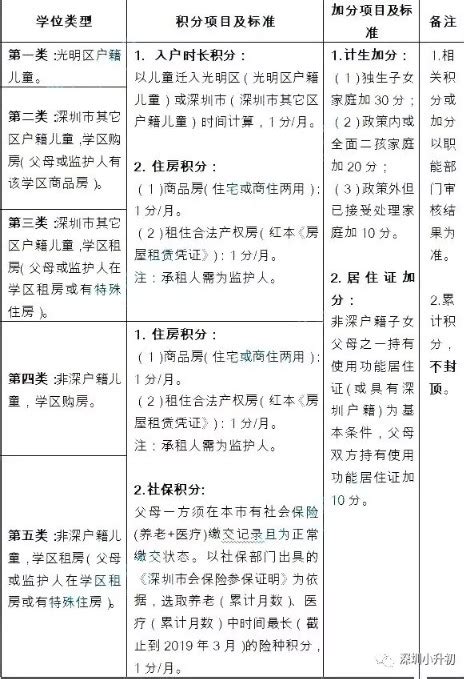 2019深圳光明区小初学位申请积分入学政策详解_小升初网
