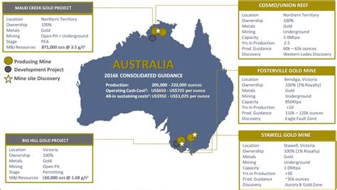 Image result for Australia Python Coding