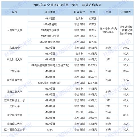 2022年黑龙江非全日制研究生学制学费一览表 - 知乎