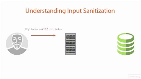 Image result for Client-Side Form Validation in JavaScript