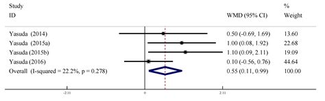 Effects of Low-Load Blood Flow Restriction Training on Hemodynamic ...