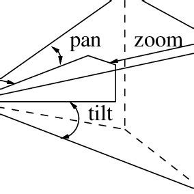 Image result for Sensor Detection Volume