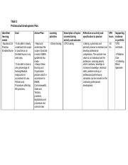 Procedures Relating to Work Priorities and Professional Development 的图像结果