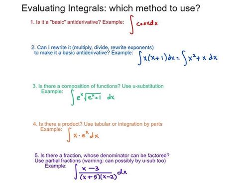 Image result for Solving Integrals