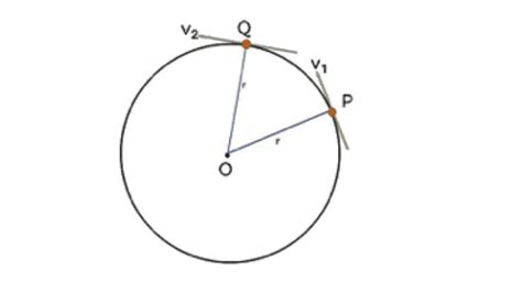 Image result for Undulating Circular Motion Examples