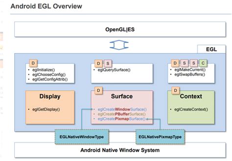 EGL API 的图像结果