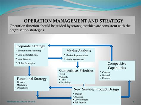 Operations Management Strategies 的图像结果