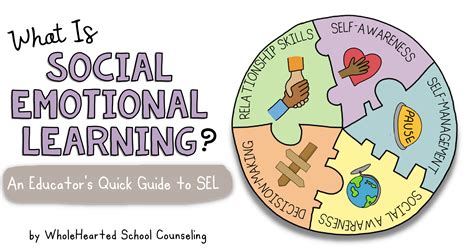 What Is Social Emotional Learning? An Educator’s Quick Guide to SEL ...