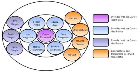 Image result for Java Testing Tools