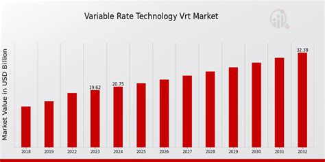 Image result for Variable Rate Technology Flow Chart