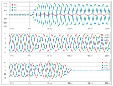 AC Microgrid Protection System Design Challenges—A Practical Experience