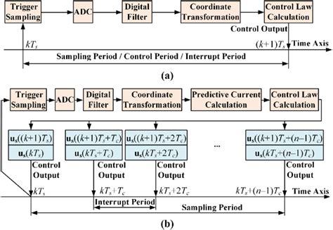Image result for Current Control Set Control Print