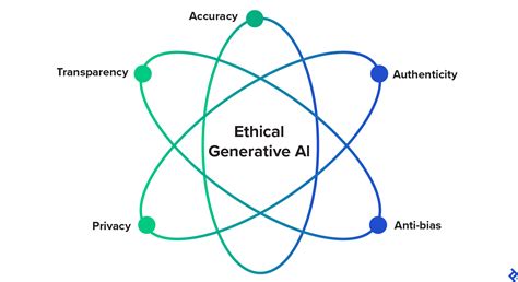 AI Ethics 的图像结果