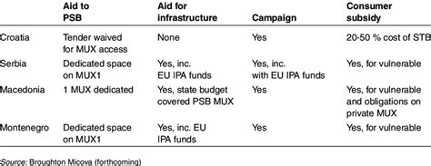 Image result for Switchover Process