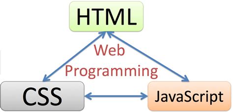 Image result for Java Scripting