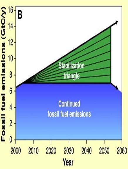 Stability Triangle Model 的图像结果