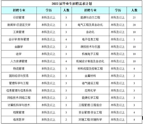 沧州交通学院就业信息网（原北京交通大学海滨学院就业信息网）