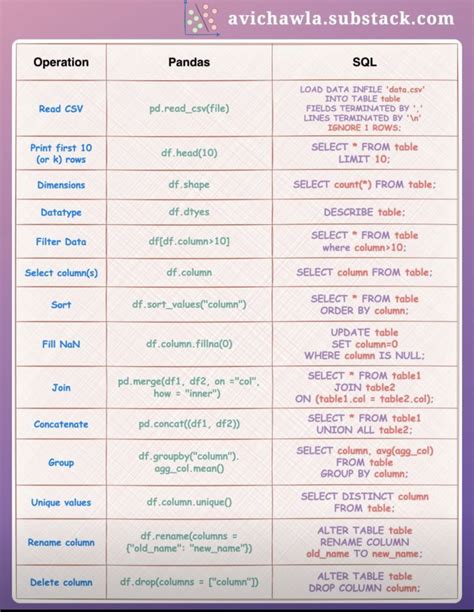 Pandas SQL 的图像结果