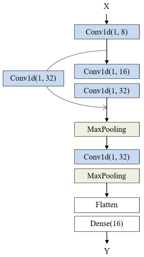 Deep Learning for Identifying Promising Drug Candidates in Drug ...