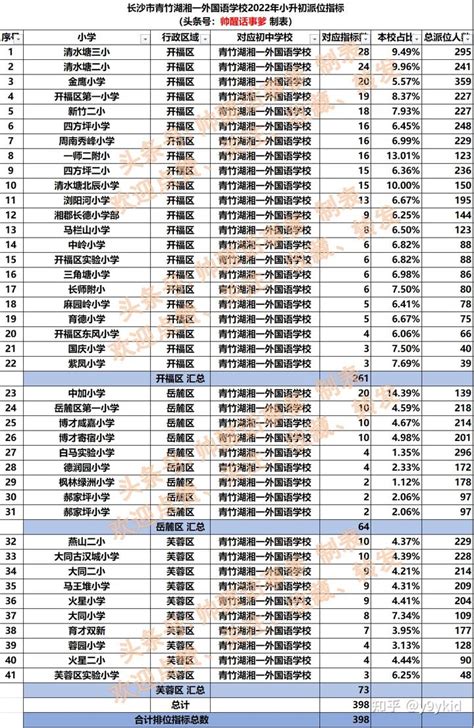 6313名！2023年杭州普通高中名额分配方案发布