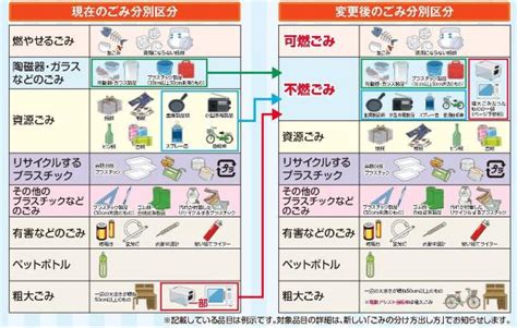 Image result for Task Reference Analysis