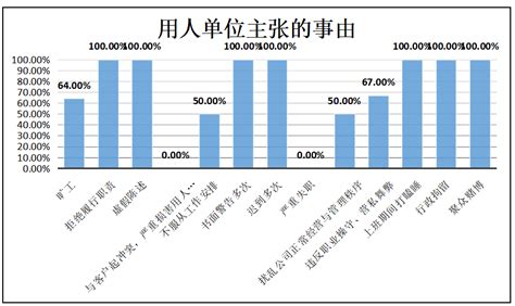 “严重违反用人单位规章制度”的实证分析与合规意见_劳动者