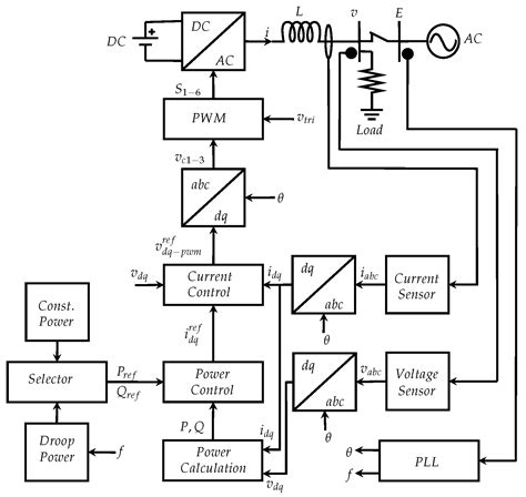 Development of Grid-Connected Inverter Experiment Modules for Microgrid ...