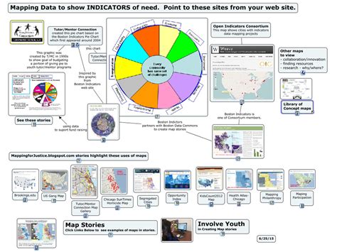 Image result for Data Structures Maps