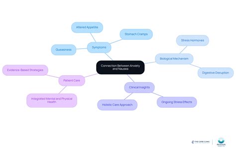 Can Anxiety Cause Nausea for Days? Understanding the Connection - The Care Clinic