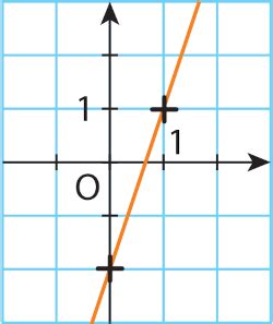 Fonction Affine 的图像结果