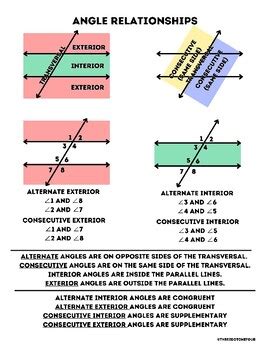 Image result for Transversal Angles Reference Sheet