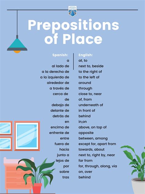 Spanish Prepositions Worksheet