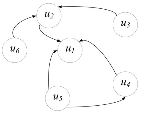 Image result for Retweet Networks