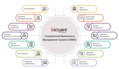 Computerized Maintenance Management System Software | CMMS System