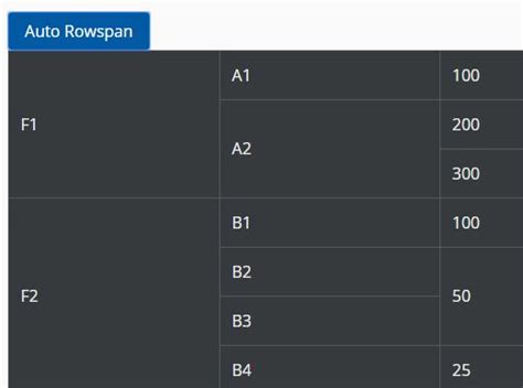 Merge Cells With The Same Value In HTML Table - table.marge | jQuery Plugin
