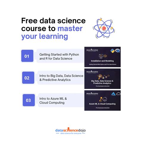 Image result for Data Science with Pytorch