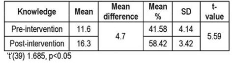 Arterial Blood Gas Analysis and Interpretation