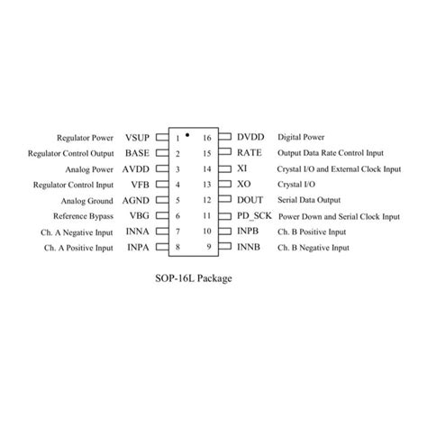 HX711 24-Bit ADC IC SOIC16 | Robodo
