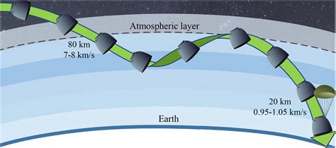 Image result for Planetary Example of Conduction
