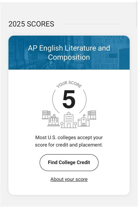 ap english lit | Ap scores, Advanced placement (ap) program, Ap english