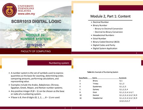 Image result for Module 4 Number Systems