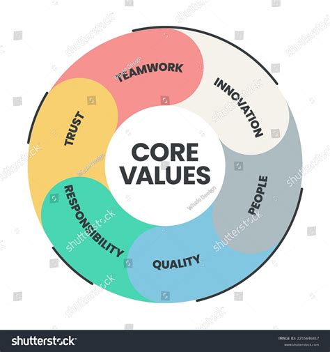 Image result for Core Values List Examples