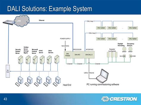 Image result for Ipas Dali Control System Program